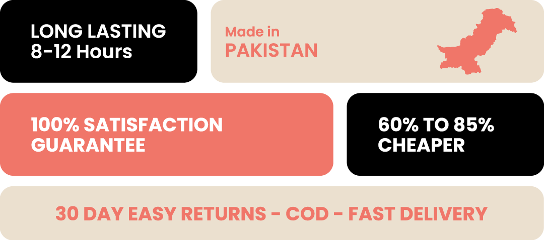 Valon perfume guarantee badges showing long lasting 8–12 hours, made in Pakistan, 100% satisfaction guarantee, 60% to 85% cheaper, and 30-day easy returns with COD and fast delivery.